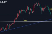 黄金崩盘？万锦晟神预测：暴跌信号已现，空头狂欢倒计时！
